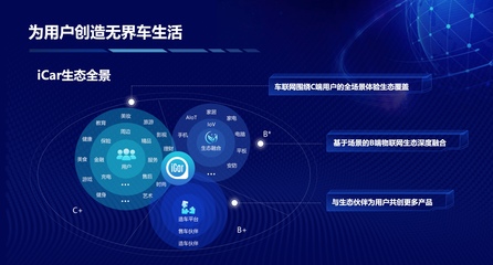 買生態(tài)送車？奇瑞QQ冰淇淋開啟場(chǎng)景定義汽車時(shí)代，大數(shù)據(jù)重塑出行服務(wù)