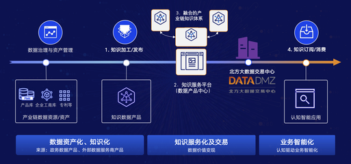 領(lǐng)域知識(shí)網(wǎng)絡(luò)即服務(wù):知識(shí)助力產(chǎn)業(yè)升級(jí)&ldquo;無形的手&rdquo;?