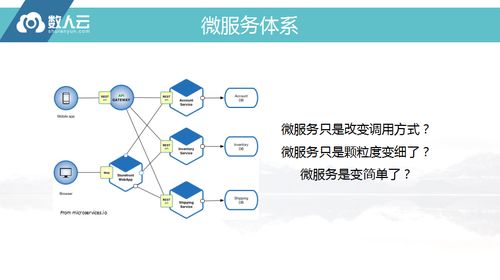 微服務企業級落地 從技術架構到組織效能的深刻轉變
