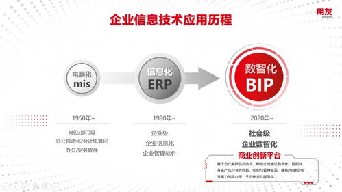 數智化浪潮 王文京引領數字技術驅動新一輪商業創新